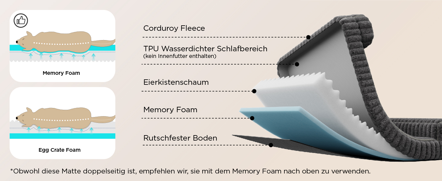 Ортопедичне ліжко для собак середніх порід BEDSURE - 76x51x16.5 см. Водонепроникне диванчик для собак з Memory Foam та Eierkarton-Schaum, знімний Cord-чехол, сірий.