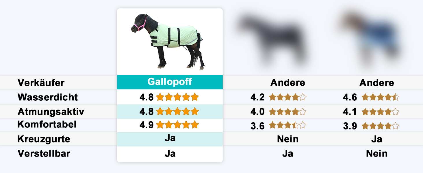 Gallopoff 300D Попона для поні/шетландського поні, 150 г/м², водонепроникна, дихаюча, зимова, міцна, для поні, лошат, міні- та карликових коней (зелена, 75-85 см)