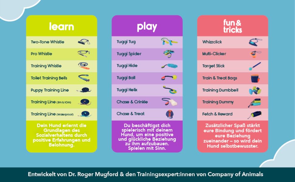 Сумка для дресирування собак Coachi Pro Train & Treat, Marineblau & Hellblau