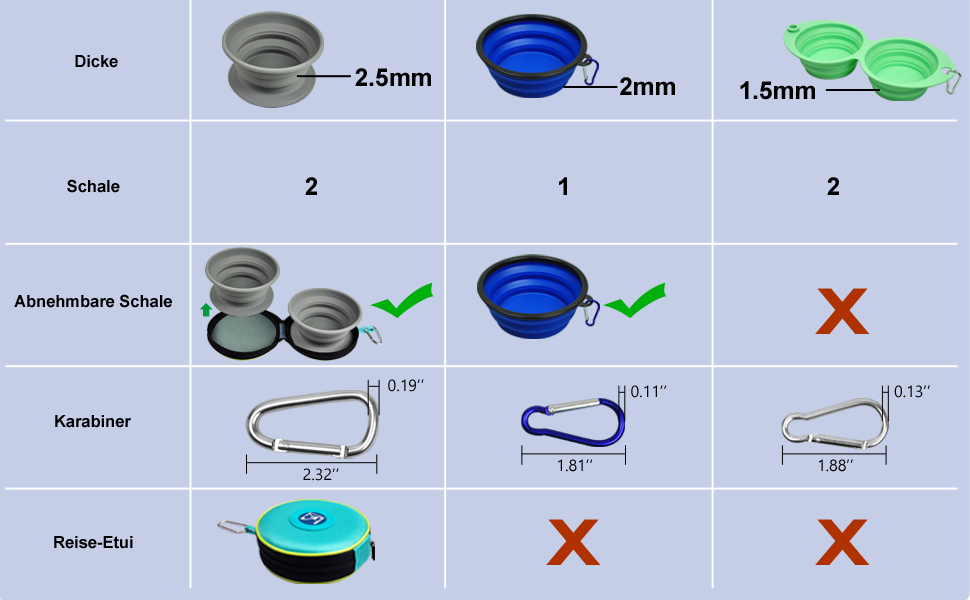 Складні миски для собак KALLAK з силікону (2 шт.) з кейсом для подорожей - для води та корму, нековзні, розкладні, для маленьких та великих собак