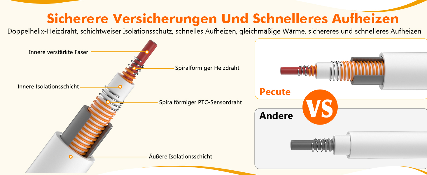 Електричний килимок для домашніх тварин Pecute - нагрівальний килимок для собак і котів з постійною температурою (M, 40x50 см)