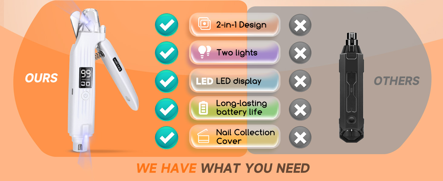 Електричний триммер для когтів Nobleza 2 в 1 з LED-підсвічуванням для собак та котів середніх та маленьких порід