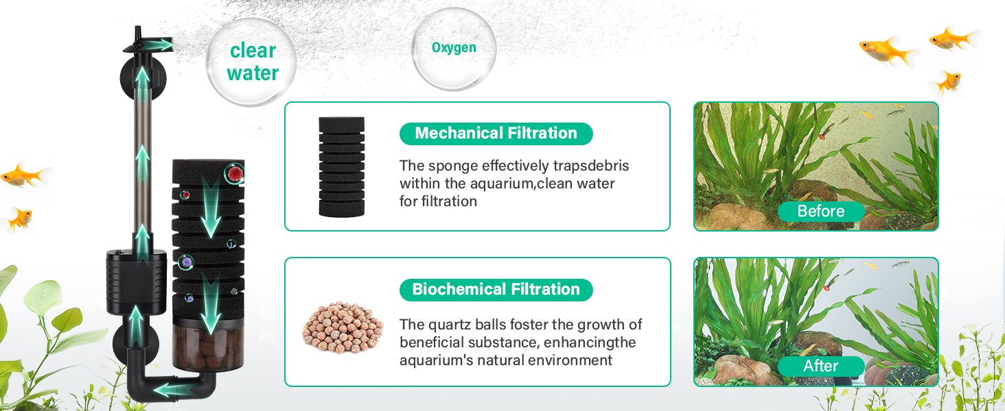 Електричний акваріумний фільтр Hygger USB, для акваріумів до 170л, тихий, з керамічними кульками