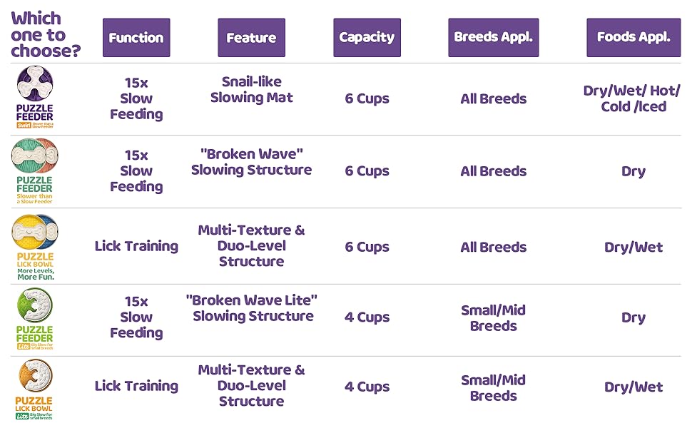 Антишлінговий набір для собак - миска для сухого, вологого та сирого корму | Головоломка для корму для собак для веселих та здорових прийомів їжі | Антишлінговий набір для собак з чотирма лапами, фіолетовий