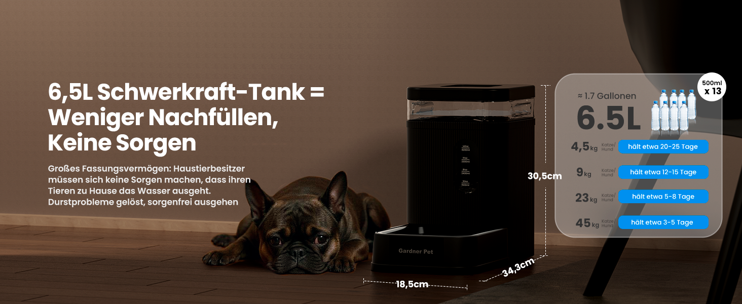 Автоматичний диспенсер води для собак та котів Gardner Pet 6.5L, годівниця, не потребує електрики, з нержавіючою чашею, велика ємність, BPA-free, безшумна, чорний