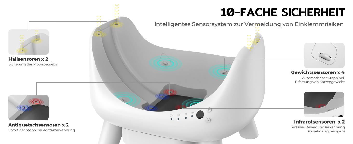 Автоматичний лоток для котів Cura X1 Katzenklo: самоочищення, 80+8 л, датчики безпеки, контроль через додаток, для кількох котів
