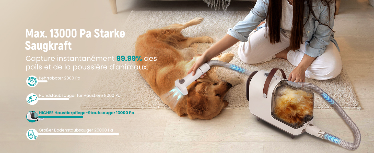 Машинка для стрижки собак HICHEE з пилососом, 13 kPa, професійний набір для грумінгу домашніх тварин, тиха машинка для собак та котів, 6 інструментів