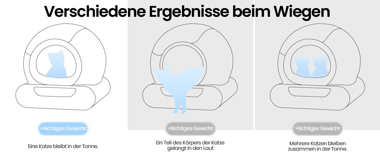 Автоматичний лоток для котів LELO PAWS, 65л, самоочищення, з контролем запаху, керування через APP, електричний, XXL, для кількох котів, білий
