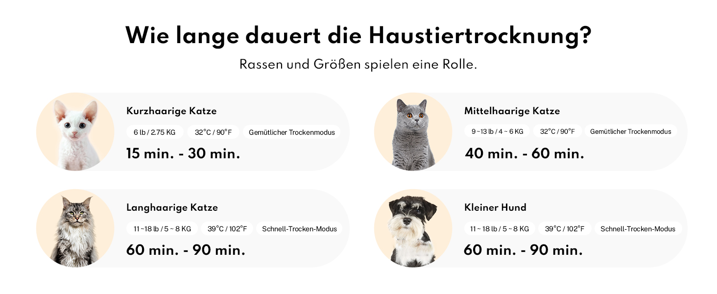 Haustiertrockner HomeRunPet Drybo Plus: Безшумний, автоматичний фен для собак та котів (50л, білий)