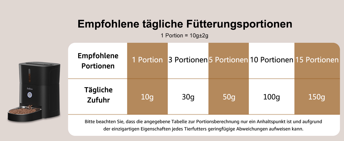 Автомат годування котів Balimo 3L з Wi-Fi, інтелектуальний диспенсер для котів/собак, з підсвічуванням та мискою з нержавіючої сталі 304, керування через додаток, 1-10 прийомів їжі на день, білий/чорний