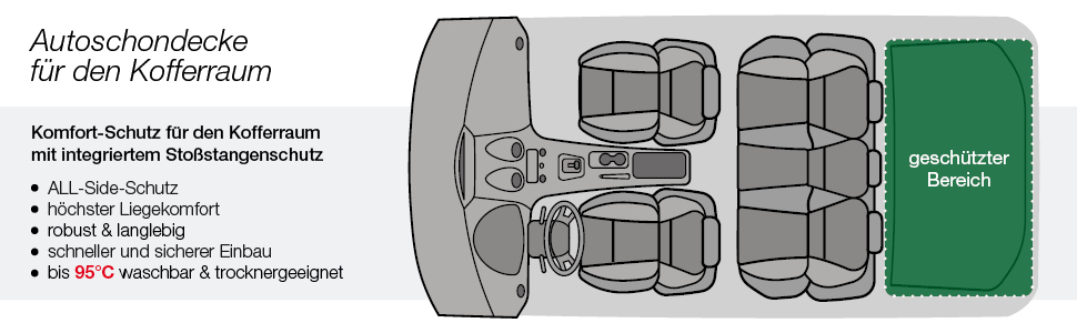 Захист для багажника Doctor Bark з підкладкою та захистом краю вантажного отвору, захист з усіх боків, миючий та гігієнічний - з бавовняної сумішевої тканини (Розмір L - 100x100 см/Чорний)