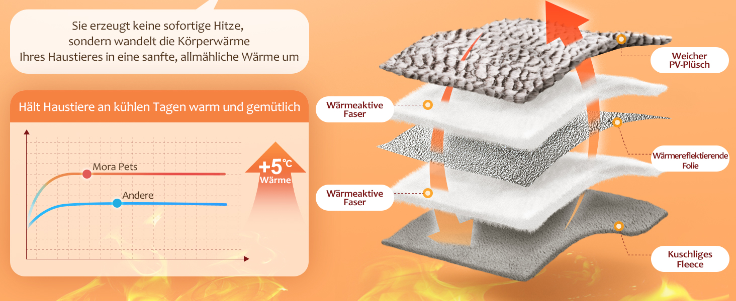 Тепла ковдра Mora Pets для котів: самонагріваюча, м'яка, двостороння, 70 x 46 см