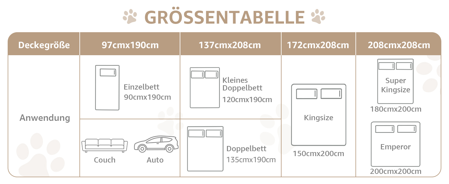 Водонепроникний килимок для собак PICK FOR LIFE: м'який, двосторонній, 137x208 см