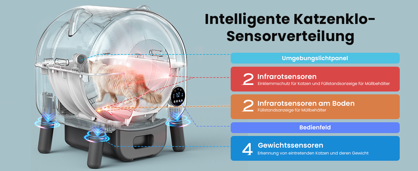 Автоматичний лоток для котів з самоочищенням 65л, 9 сенсорів, керування через додаток, захист від защемлення (сірий)