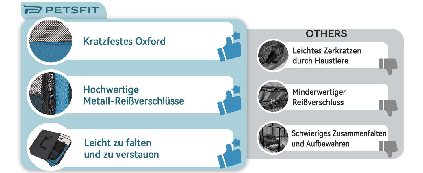 Клітка-вигул для собак та котів PETSFIT, розкладний вольєр для тварин, 75x68x42 см, сірий/блакитний