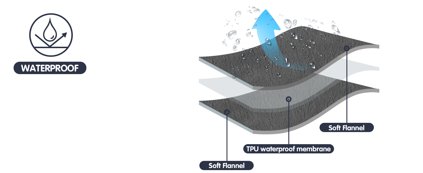 Водонепроникна ковдра DUJUIKE для захисту ліжка, дивана та меблів від тварин (76x102 см, сіра)