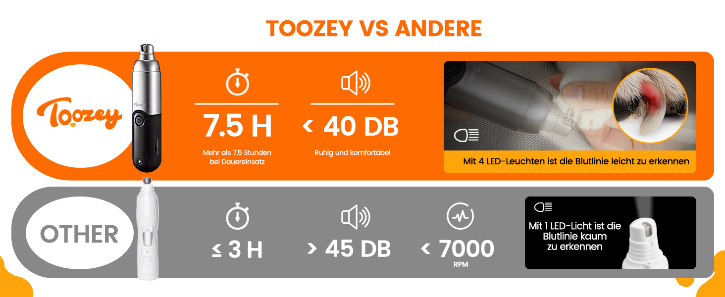 Точилка для кігтів собак Toozey з LED-підсвіткою, тиха (40 дБ), 3 швидкості, акумулятор 7,5 год, USB, для котів та собак