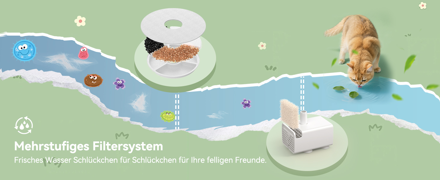 Фонтанчик для котів FEELNEEDY 3L з фільтром з активованого вугілля - фонтанчик для котів з нержавіючої сталі, прозорий резервуар, чорний колір