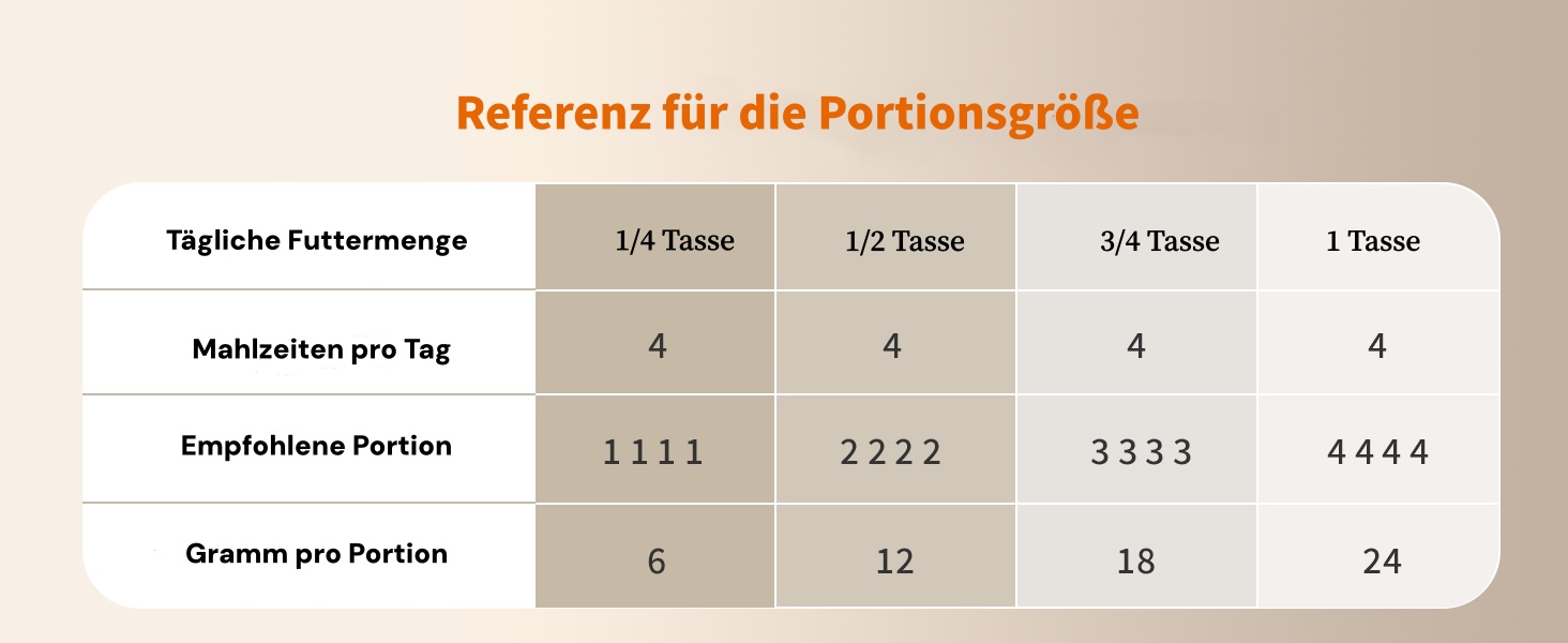 Автоматичний кормушка для котів та собак з Wi-Fi, 5L, 1-6 прийомів їжі, сенсор низького рівня корму, чорний