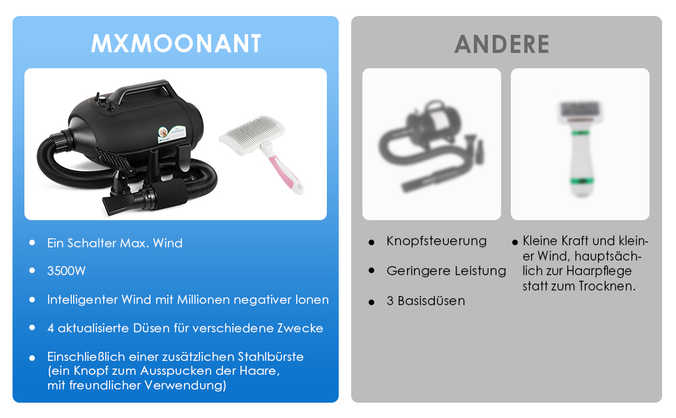 Сушарка для собак Mxmoonant 3500W з подвійним мотором - для великих і довгошерстих собак, професійний догляд за тваринами, 4 насадки та велика щітка