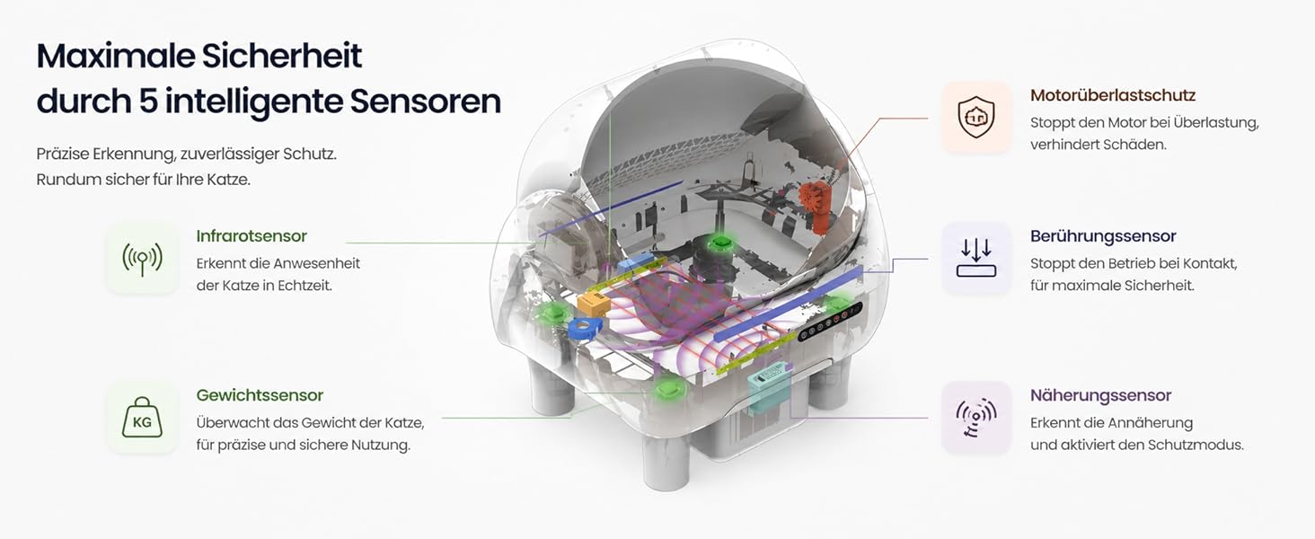 Автоматичний котячий туалет AstroPet з Wi-Fi керуванням, UVC-стерилізацією, контролем запаху та захистом 5 рівнів, об'єм 12л, для великих котів