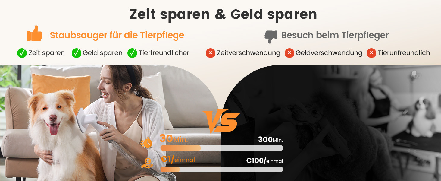 Машинка для стрижки собак Oneisall з пилососом, потужний всмоктування 12000 Па, видаляє 99.99% шерсті тварин, тиха, для собак та котів, 7 насадок, блакитна