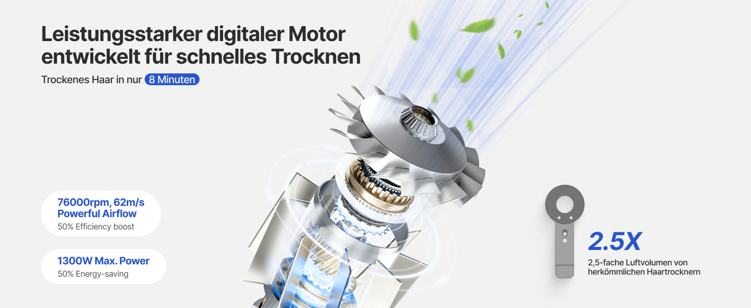 Neakasa F1 - портативний фен для собак, сушарка для тварин, тиха, з регулюванням швидкості та 3 насадками (білий)