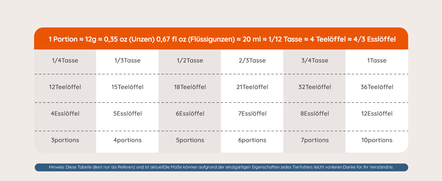Автоматичний кормушка для котів WOPET 4L: програмування, 180 днів роботи, сталева миска, білий колір
