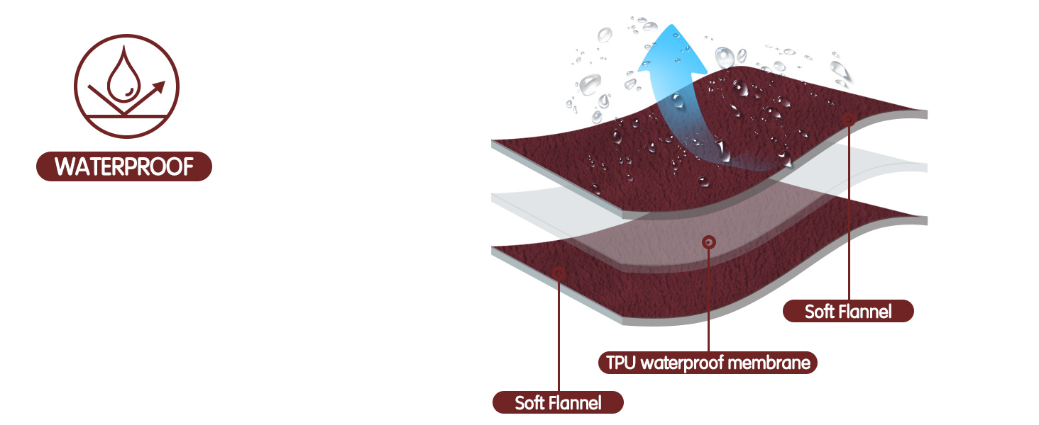 Водонепроникний килимок DUJUIKE для собак та котів, 76x102 см, бордовий (фланель)