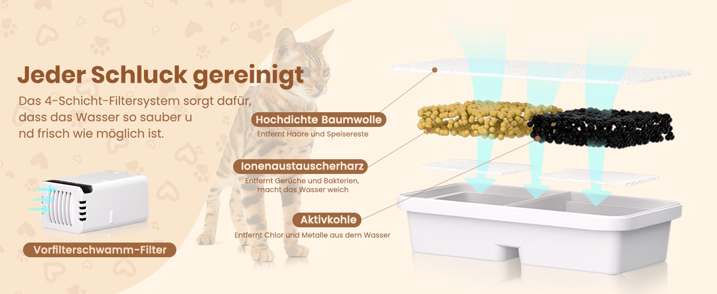 Качалка для котів PawPoll з датчиком руху, акумулятор 4200mAh, 3.2L, нержавіюча сталь, LED, тиха помпа, легко миється