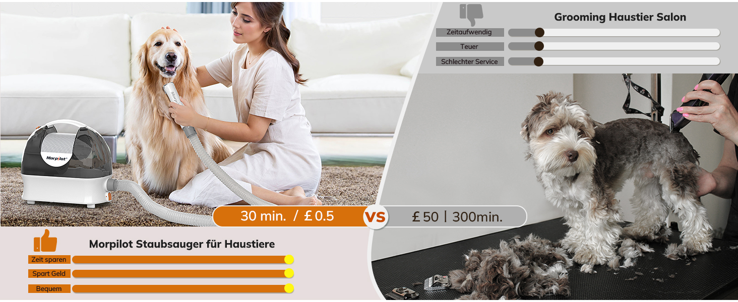 Електрична машинка для стрижки собак з пилососом Morpilot, 12000Pa, білий колір, з насадкою-щіткою, контейнер для шерсті 3L