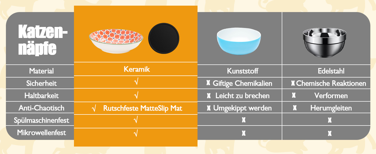 Набір мисок для котячого корму Napf Katze з кераміки, набір 6 шт. з антиковзною підкладкою, об'єм 250 мл, серія