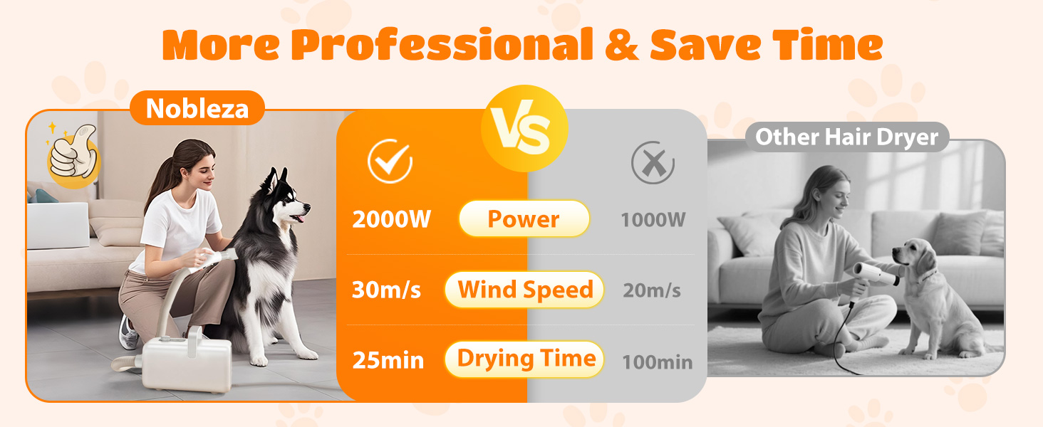 Професійний фен для грумінгу домашніх тварин Nobleza Pet Blower - 4 насадки, регулювання швидкості/тепла, тихий