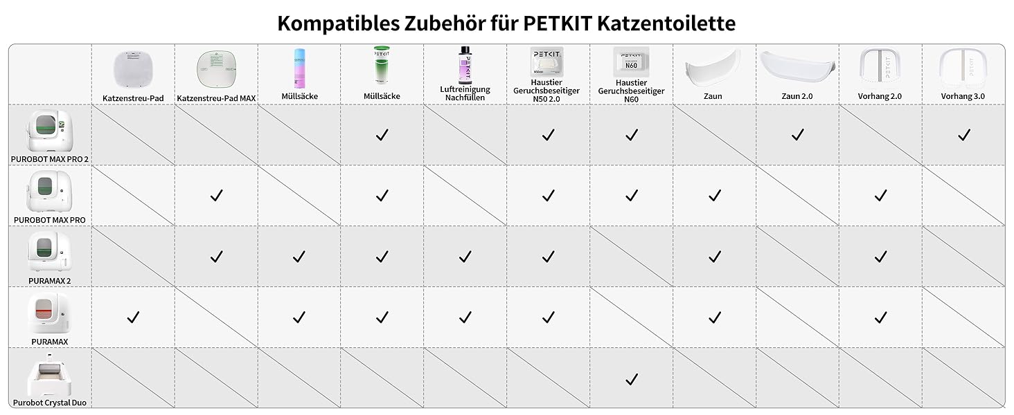 PETKIT Pura Max 2 - самоочисний лоток для котів, 76л, з App-керуванням, для кількох котів