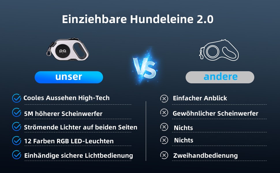 Розтягувана собача поводок з LED-підсвіткою, гальмом та системою швидкого розблокування, 5м, нейлон, до 40кг
