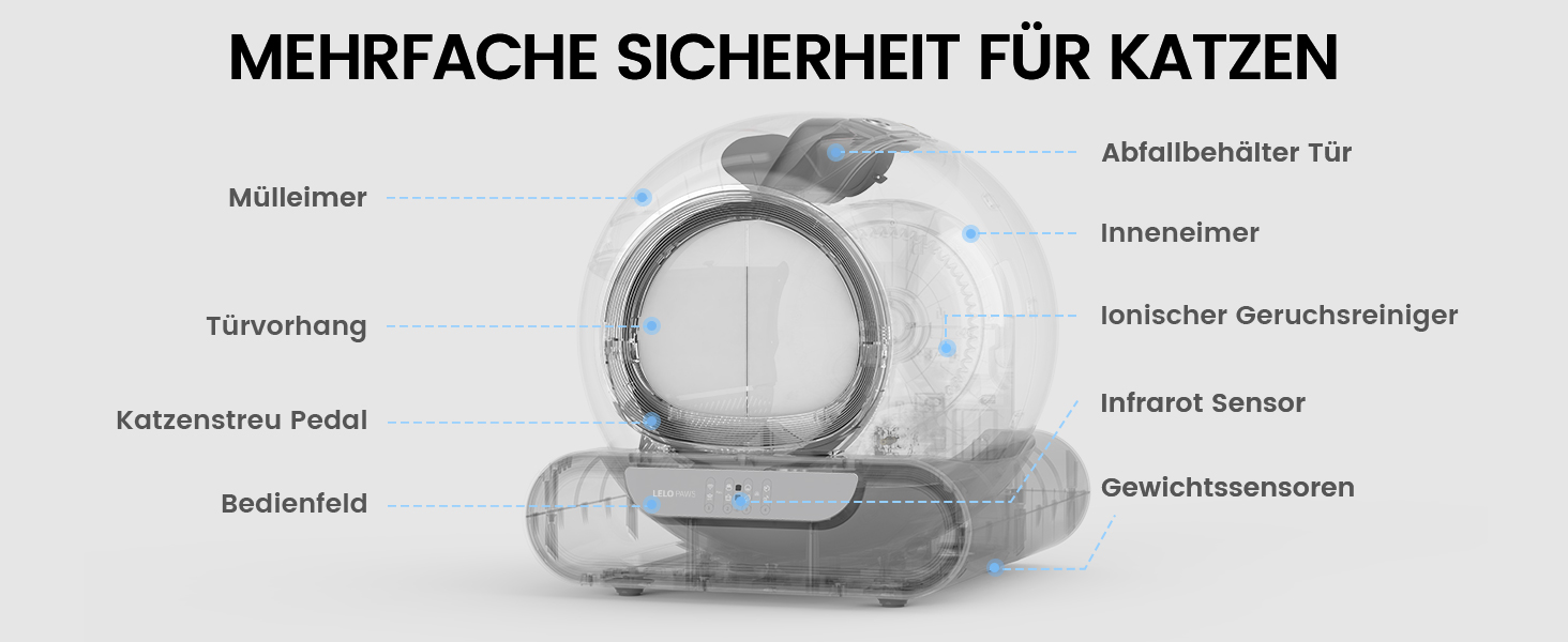 Автоматичний лоток для котів LELO PAWS, 65л, самоочищення, з контролем запаху, керування через APP, електричний, XXL, для кількох котів, білий