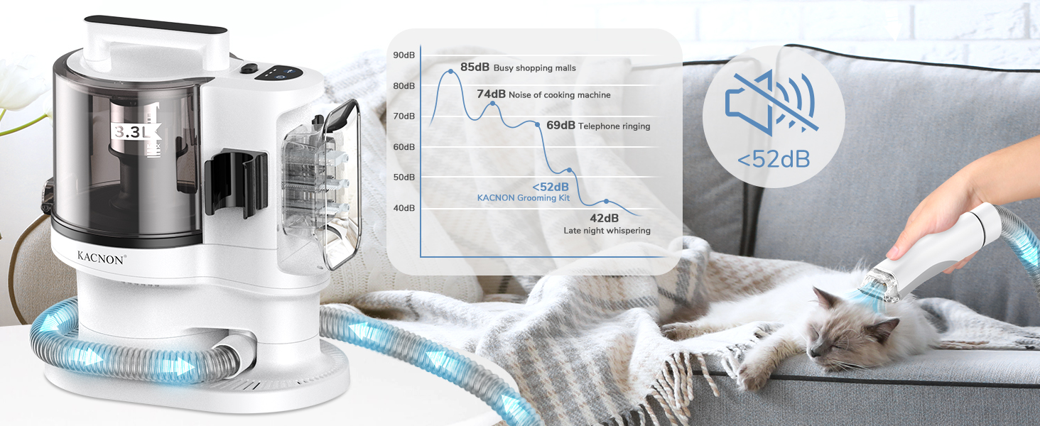Набір для догляду за тваринами KACNON: шерстьосав'ювач та пилосос 3.3L, 13kPa. Безшумна машинка для стрижки собак та котів. Електрична щітка для тварин. Білий колір