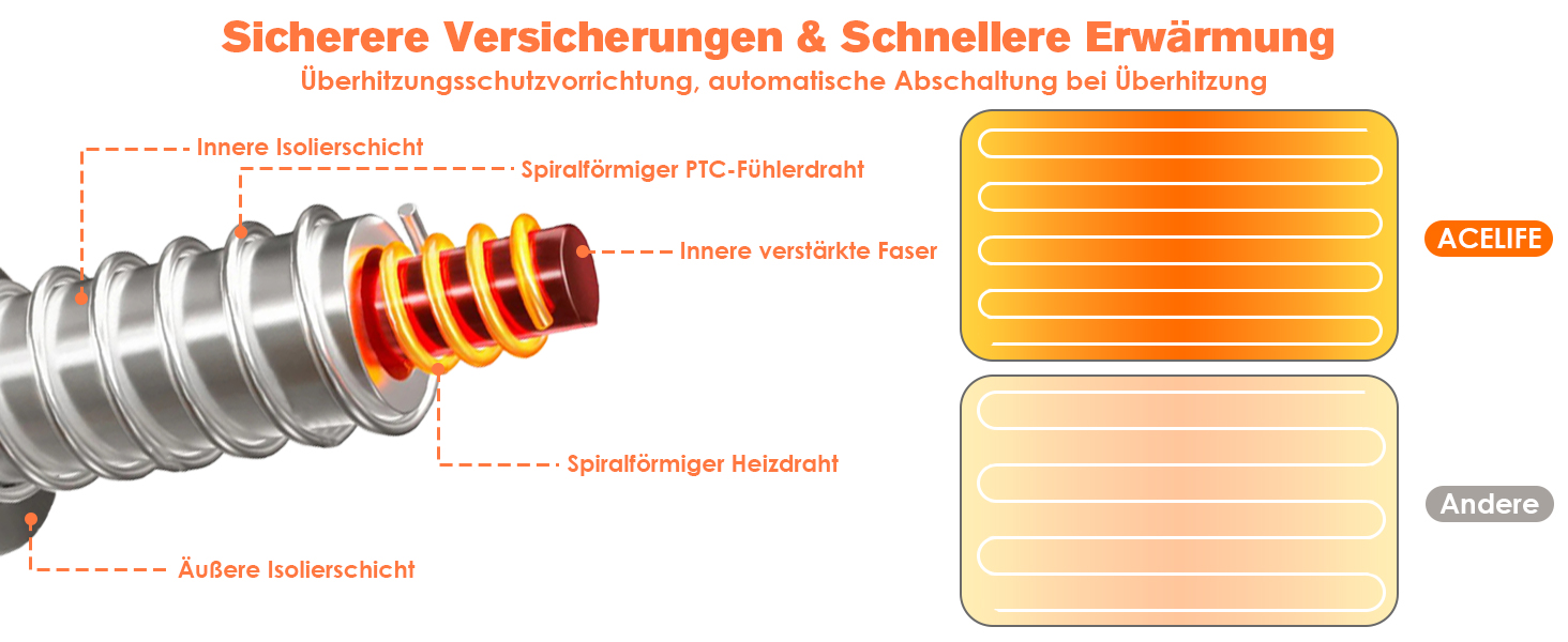 Кілимок для обігріву домашніх тварин: котів, собак, кроликів. Регулювання температури та таймера. 45x45 см