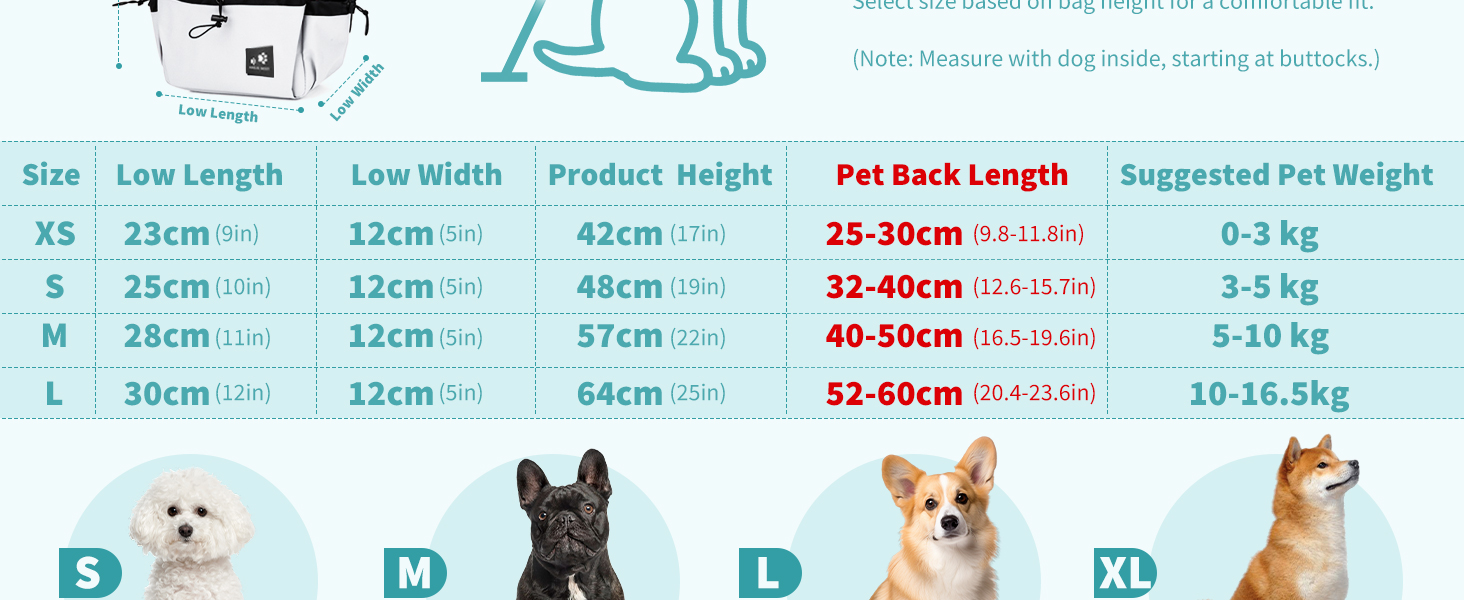 PETCUTE Рюкзак-переноска для собак і котів, чорний, до 3 кг