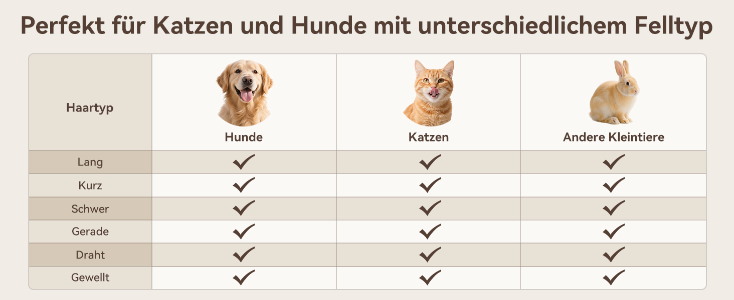 Щітка для котів ROJECO з парою, багатофункціональна, 3-в-1 проти підшерстка та ковтунів, 3 режими розпилення, самоочищення, для довгошерстих та короткошерстих котів та собак, білий колір