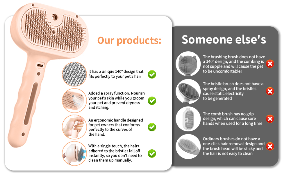 Щітка для котів RCIDOS зі спінером, багатофункціональна щітка-масажер для котів та собак, видаляє шерсть одним натисканням (рожева)