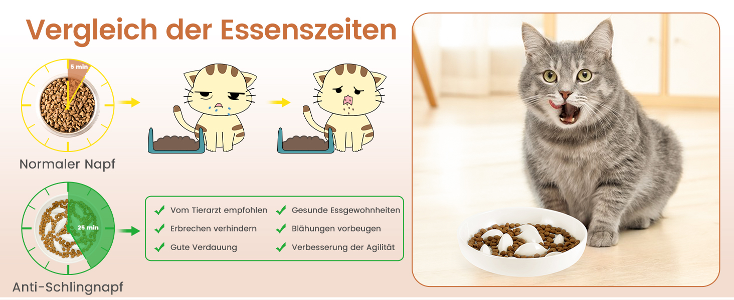 Антислизький годівниця для котів PETTOM з кераміки, повільний годівля, для котів та маленьких собак, білий