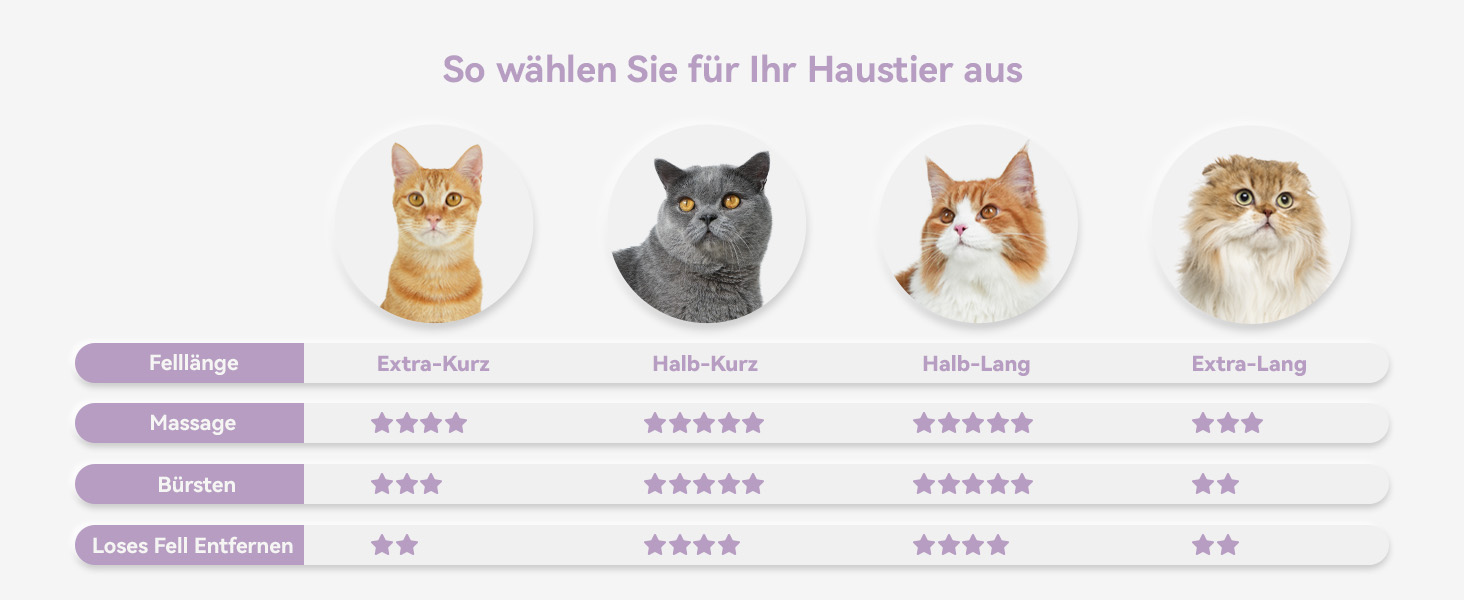 Щітка для котів Aumuca з кнопкою витягування, довговічна, для короткої та довгої шерсті, видаляє відмерле волосся та масажує, фіолетова