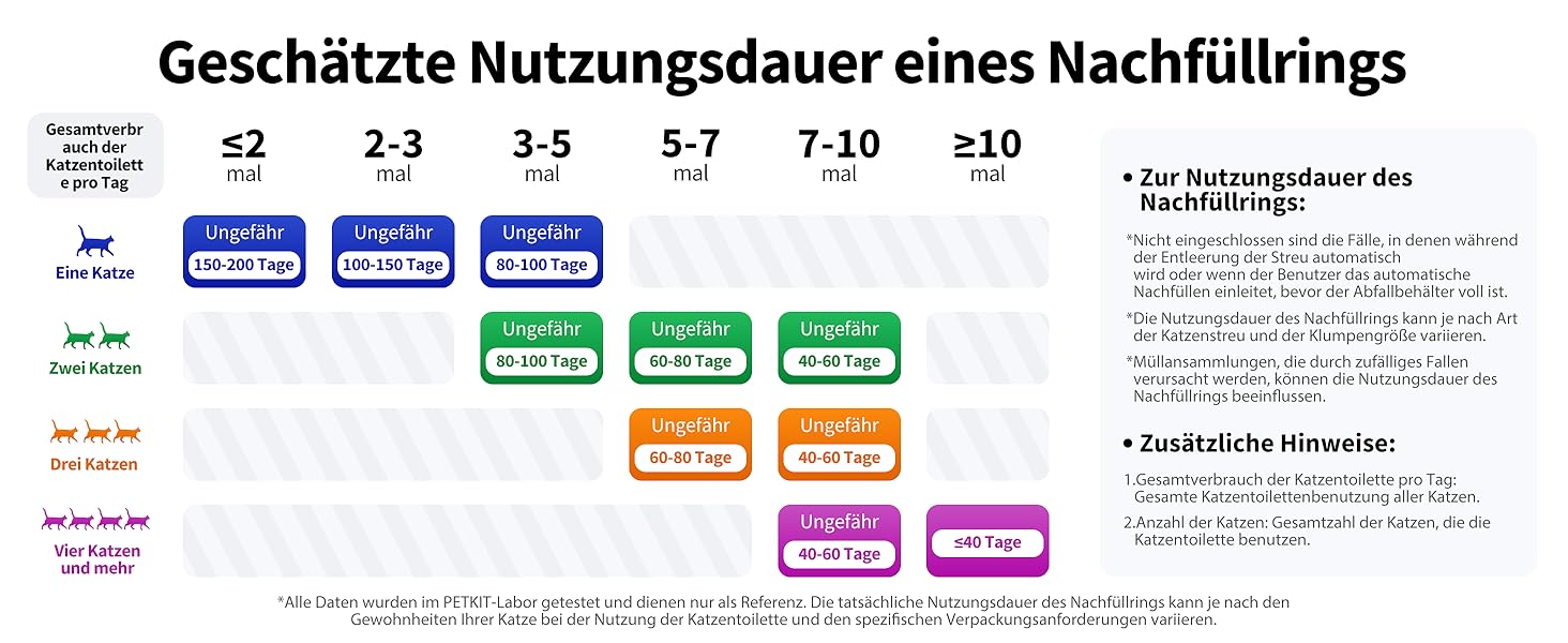PETKIT Purobot Ultra - самоочисний лоток для котів з камерою HD 1080P, AI-аналіз здоров'я, 70л, тихий та безпечний