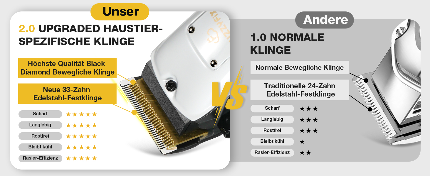 Професійна машинка для стрижки собак Leise з нержавіючої сталі, для густого та кучерявого хутра