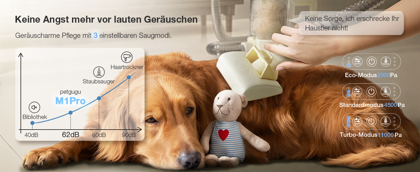 Набір для грумінгу тварин 7-в-1: шерсть, пилосос, фен. Потужність 11000Pa, об'єм контейнера 2.5л, 3 режими сили всмоктування та температури. Підходить для собак та котів. Колір: жовтий.