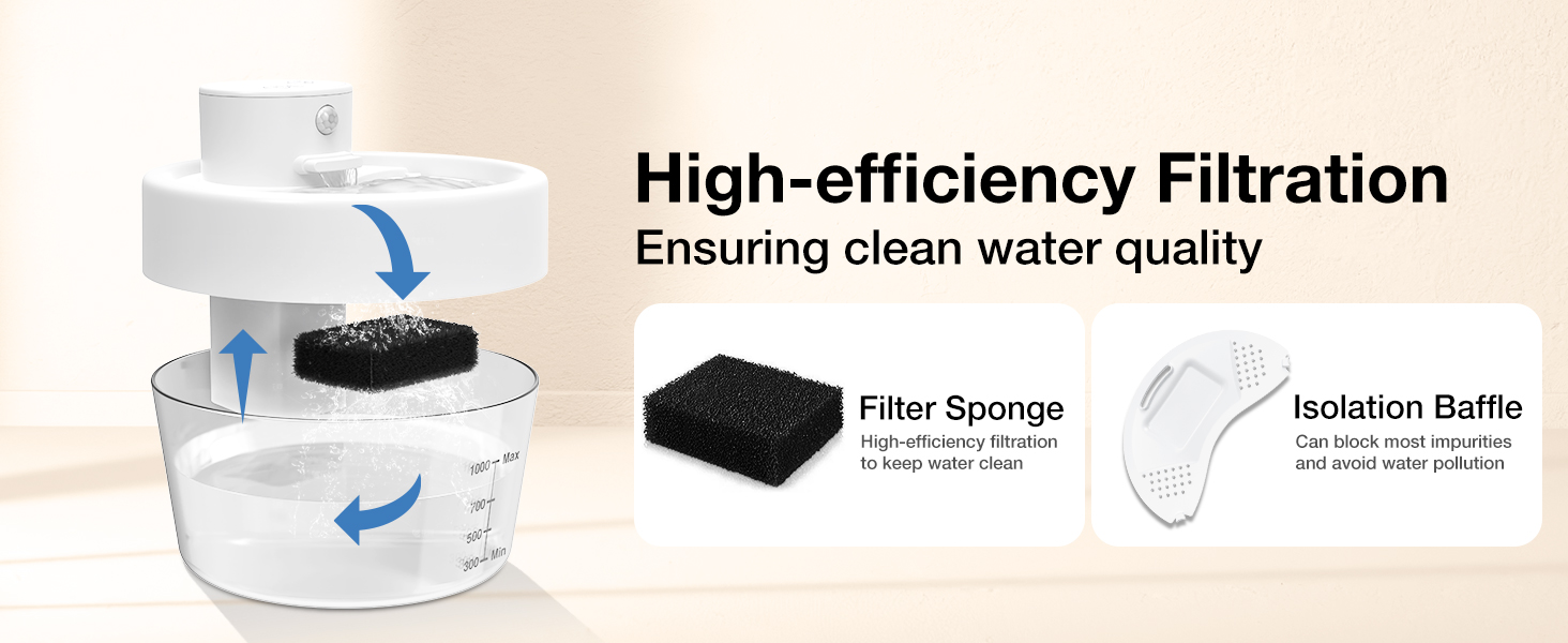 Фонтанчик для котів RUXAN 2L, тихий, з акумулятором 2200mAh, з датчиком руху, 3 режими, для котів та собак, білий (WF06/WF07), поліестер