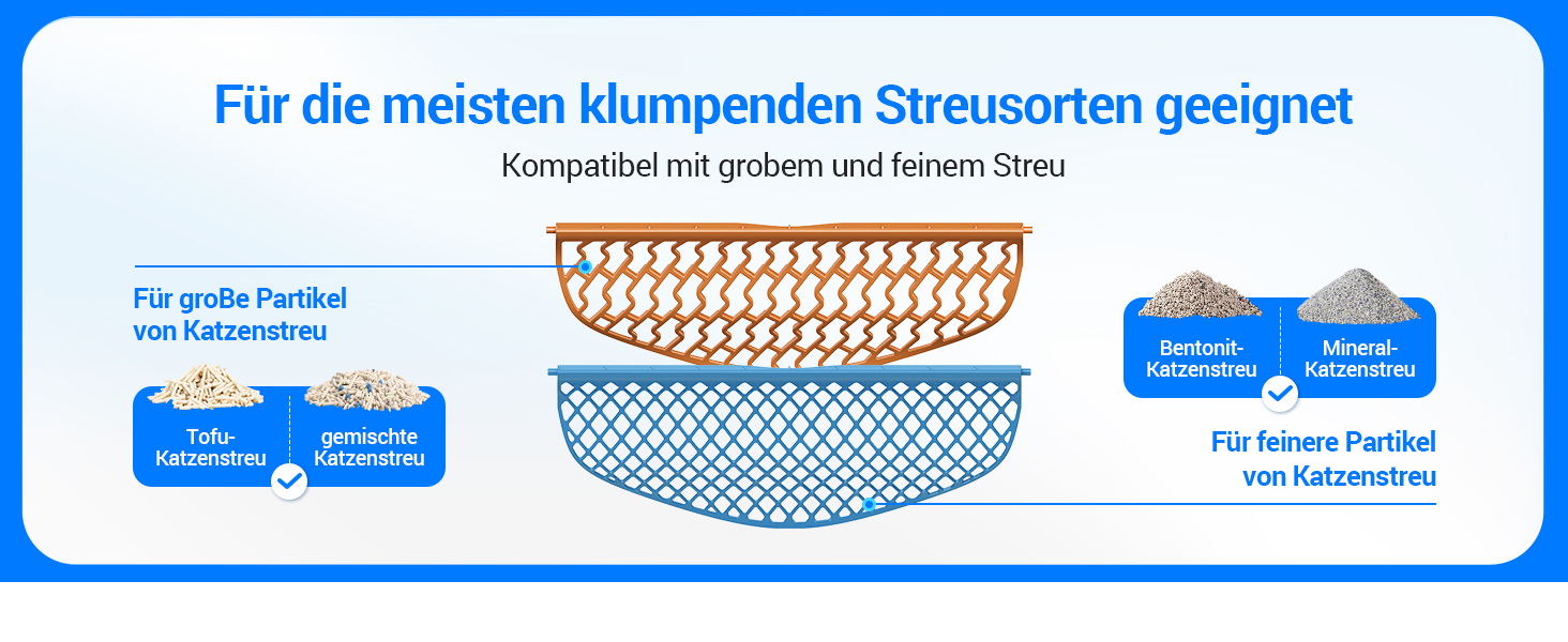 CATLINK Baymax: автоматичний туалет для котів 70л, XXL, 7-рівневий захист від протікання, керування через додаток, розпізнавання кількості котів, білий