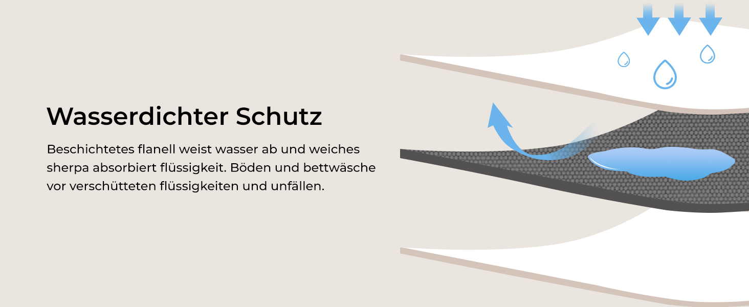 Водонепроникний килимок для собак Luciphia, плюшевий, з флісу, для дому та вулиці, захисний для дивану, ліжка, автокрісла, меблів, сірий, розмір L (145 x 165 см)