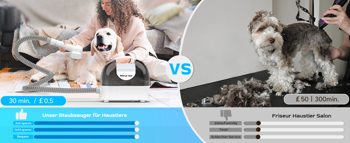 Електрична машинка для стрижки собак Morpilot з пилососом та насадкою-щіткою, 12000Pa, білий колір